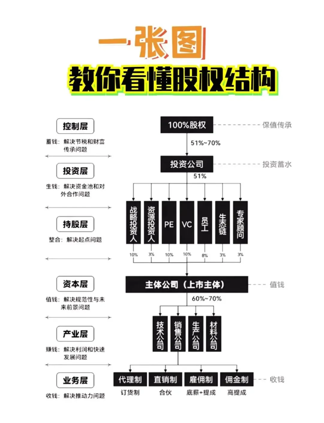 股权激励方案融资(股权激励和股权融资)马鞍山市