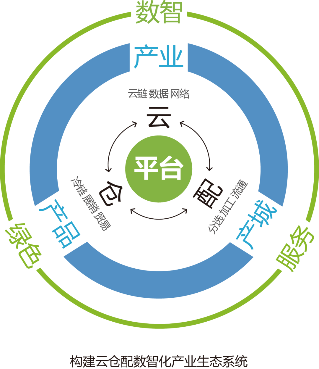 产业资本对接服务(产业资本对接服务有哪些)马鞍山市