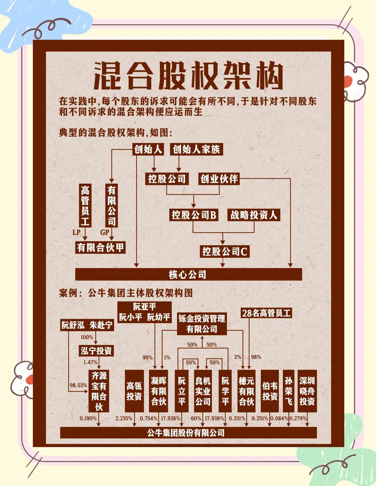 股权架构设计机构(股权架构设计机构有哪些)马鞍山市 股权架构设计机构(股权架构设计机构有哪些)马鞍山市