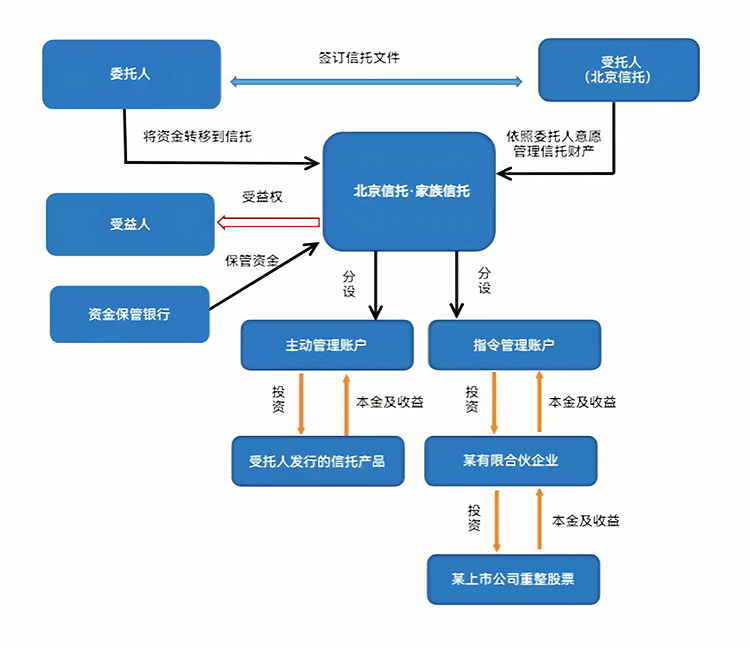 最优交易结构设计(最优价格模型的建立及其解法)马鞍山市 最优交易结构设计(最优价格模型的建立及其解法)马鞍山市