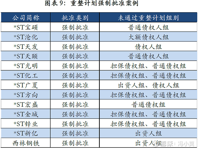 破产重整方案设计(破产重整方案设计审查意见)马鞍山市