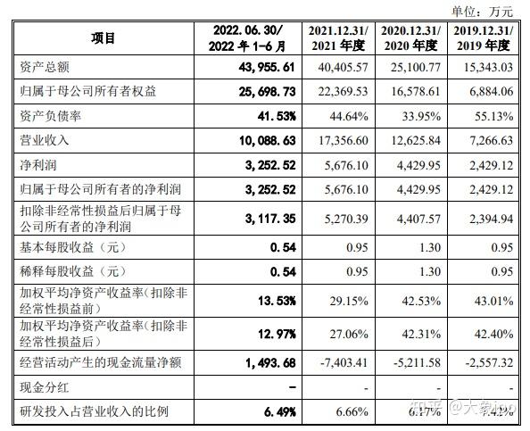 IPO过会日历查询(ipo近期过会公司名单)马鞍山市