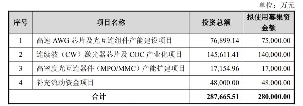 产能整合并购方案(产能过剩型并购案例)马鞍山市