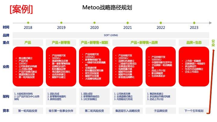 战略路径规划咨询(战略路径是什么意思)马鞍山市
