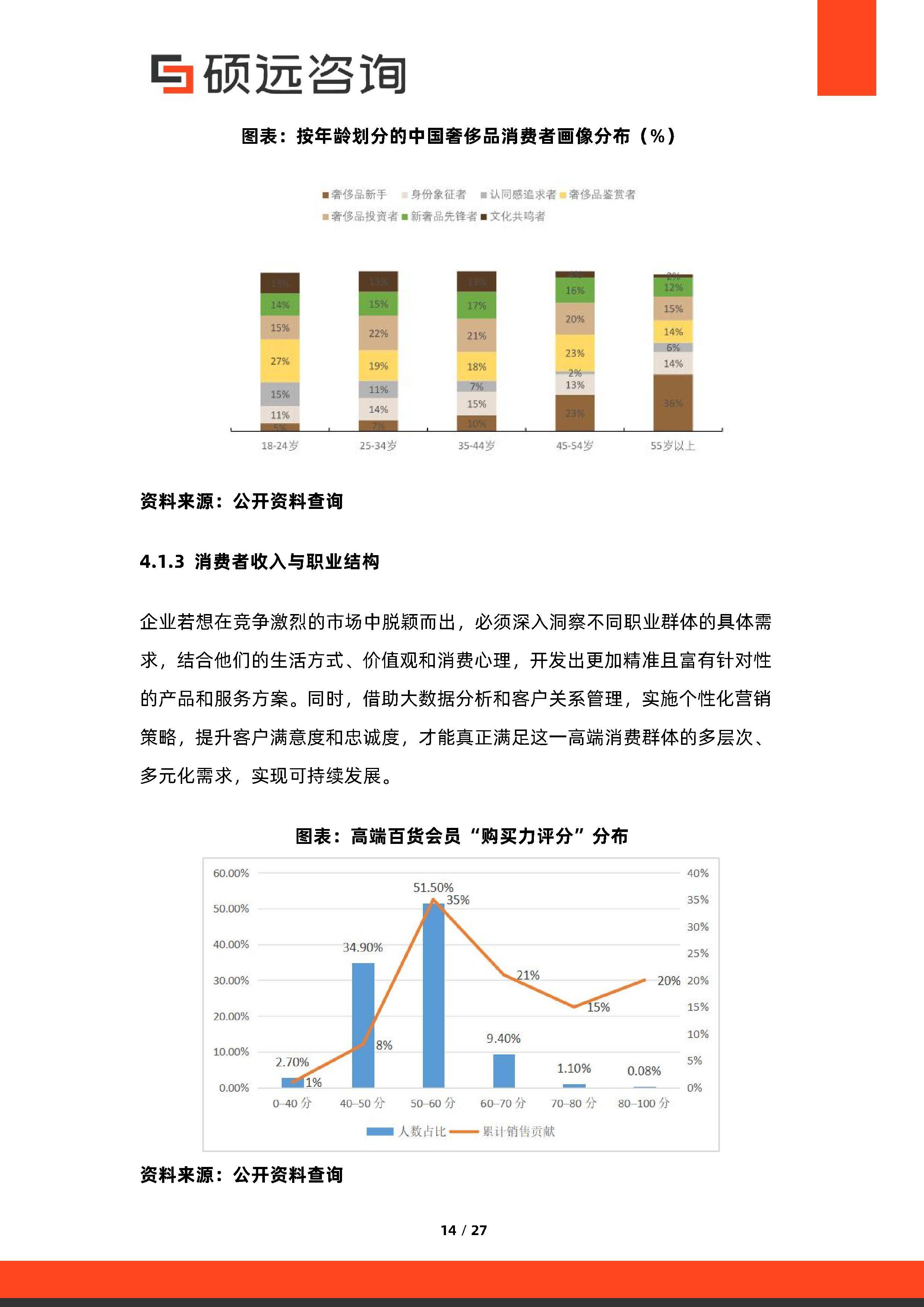 消费咨询行业研究(消费咨询行业研究方向)马鞍山市